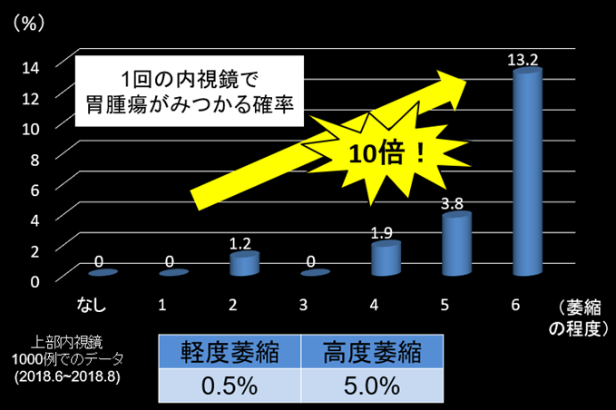 原因02